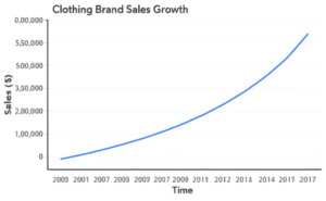 Featured image for What Is the Average Sales of a Clothing Brand 7 Insider Facts 2025