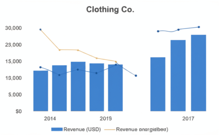 Featured image for What Is the Revenue of a Clothing Brand 12 Insider Secrets 2025