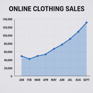Featured image for How Online Sales Reshape Clothing Brand Stats in 2026