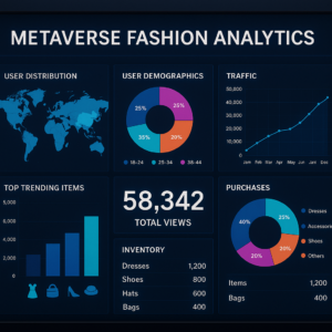 Featured image for 10 Metaverse Fashion Brand Engagement Metrics 2026