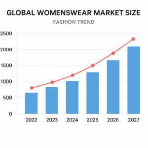 Featured image for Global Womenswear Market Size The 1T Future 2026