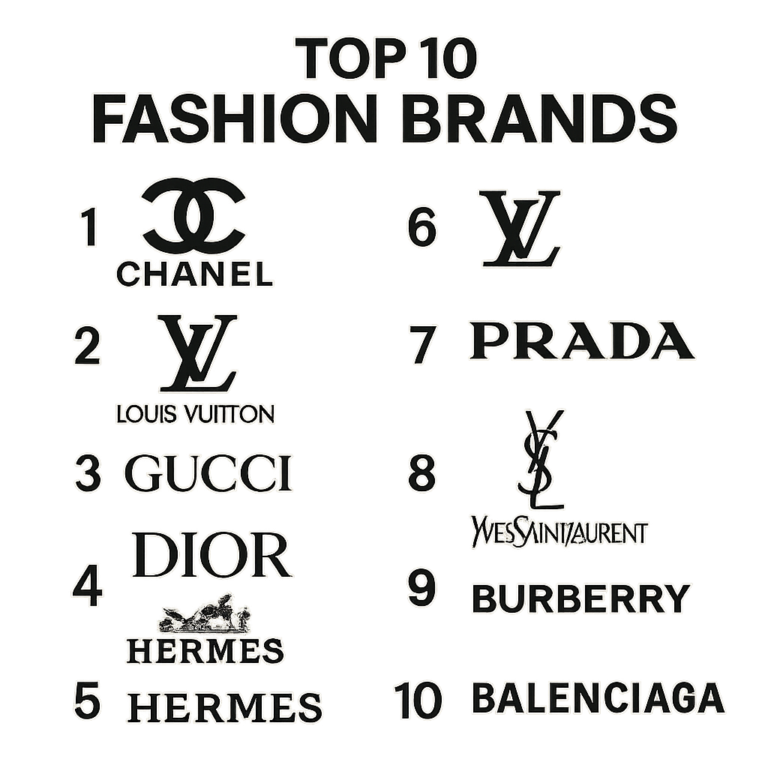 Featured image for What is the Best Brand Logo Top 10 Icons Ranked 2026
